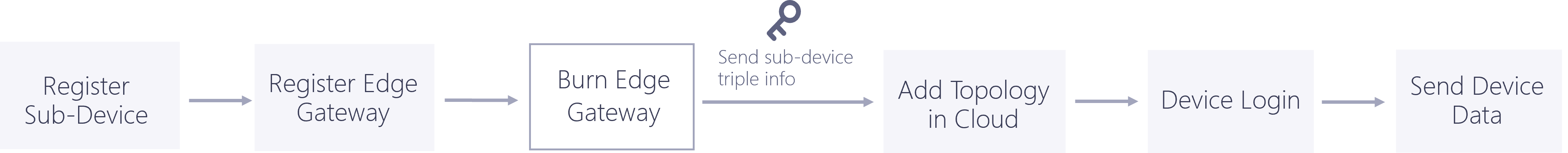 ../../_images/connection_scenario_2.1.png