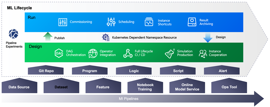 ../_images/mi_pipelines_arch.png