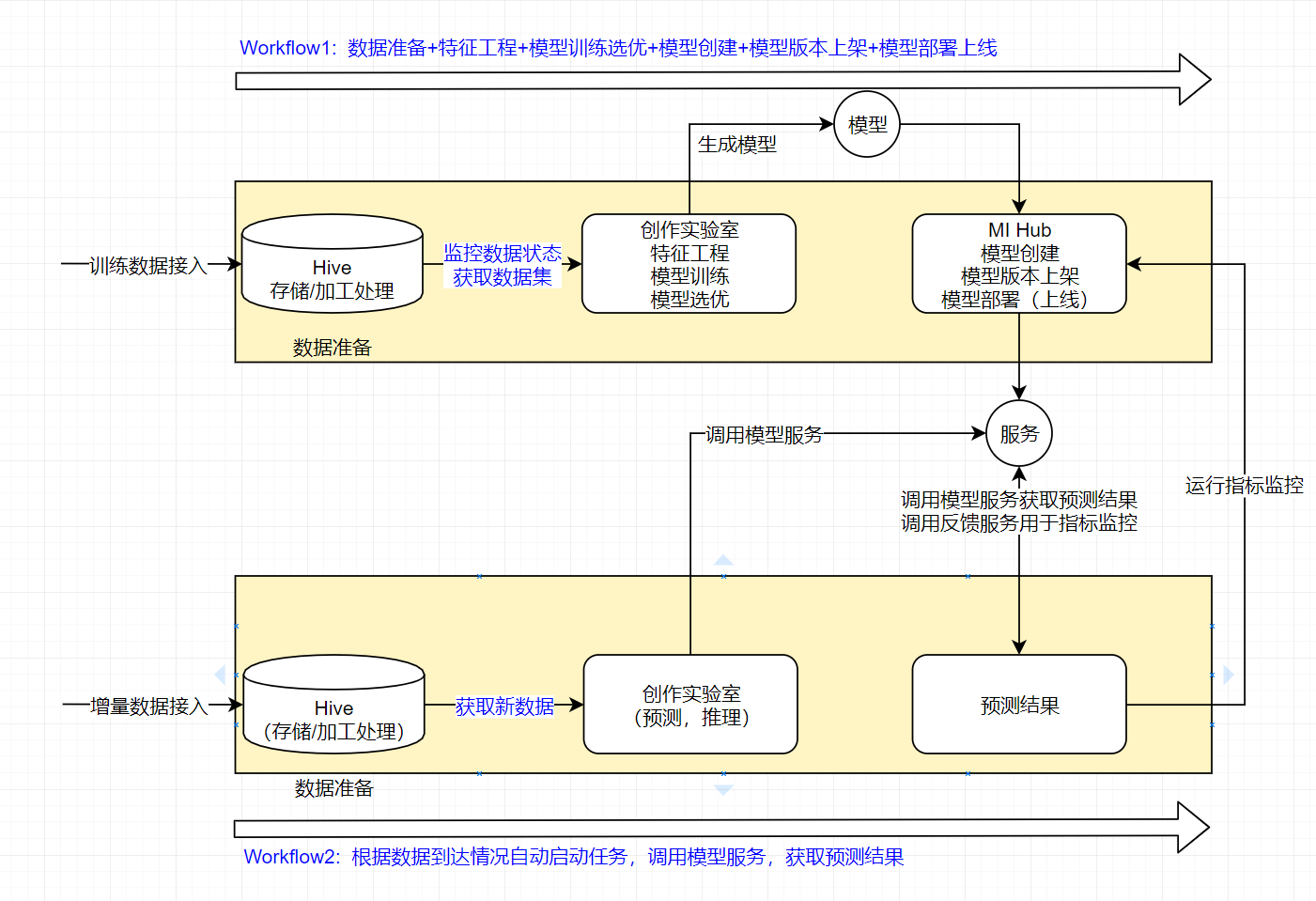 ../_images/workflow.png