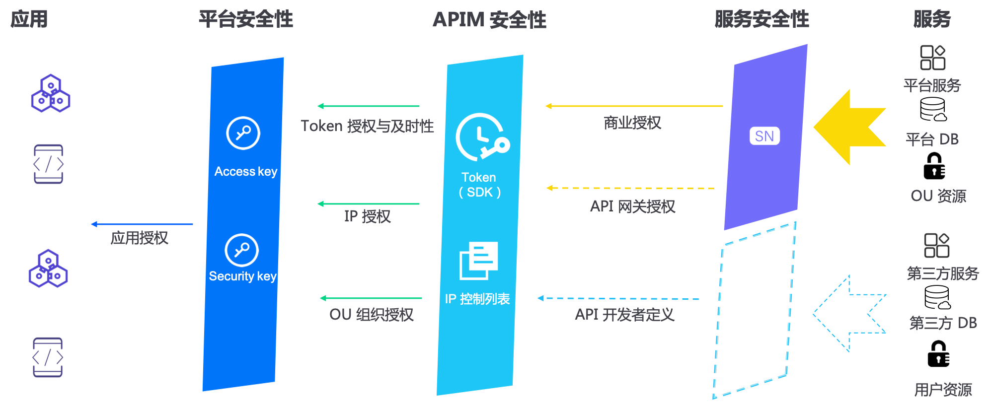 _images/apim_security_rule.png