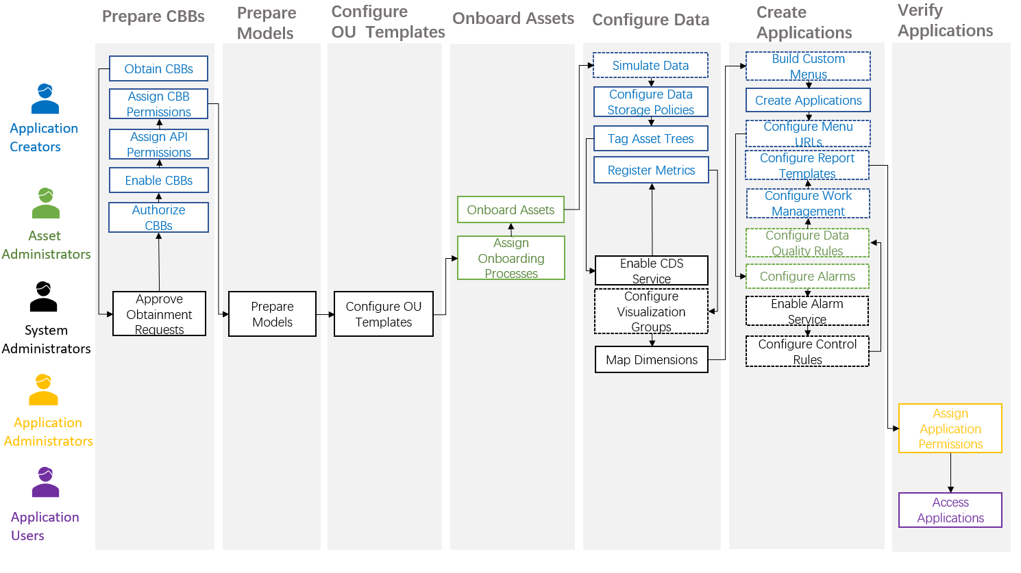 ../_images/app_creation_workflow.png