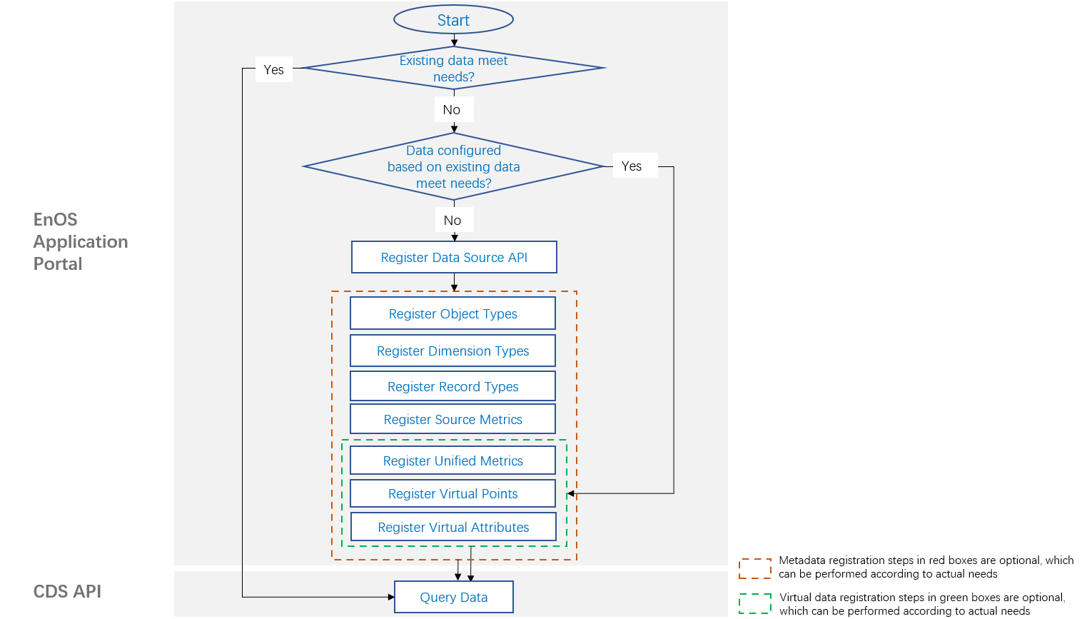 ../_images/CDS-Setup-Flow.png