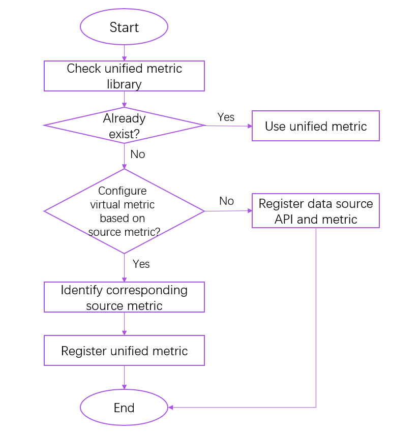 ../_images/CDS-Tutorial-Analyze.png