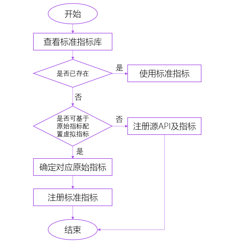 ../_images/CDS-Tutorial-Analyze.png