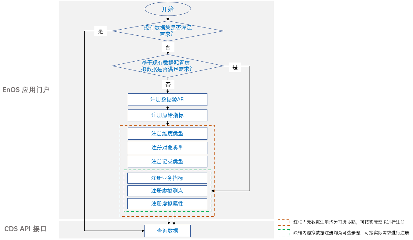 ../_images/CDS-Setup-Flow1.png