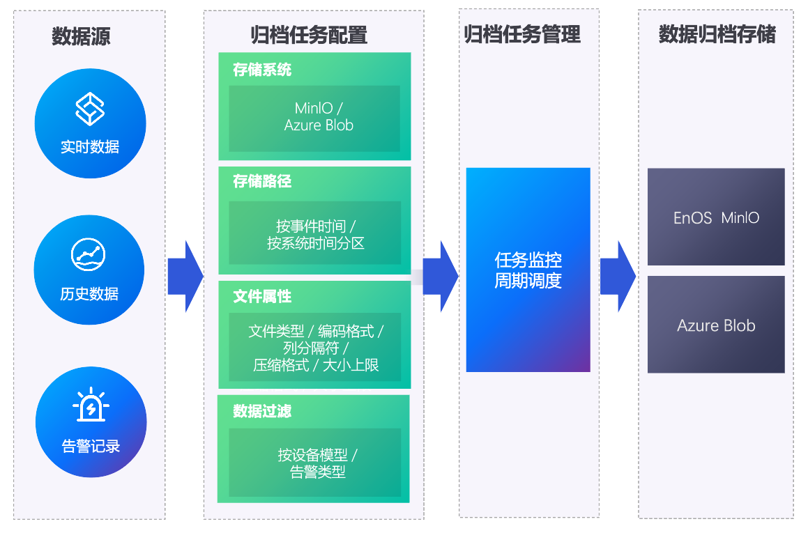 _images/archiving_arch_1.png