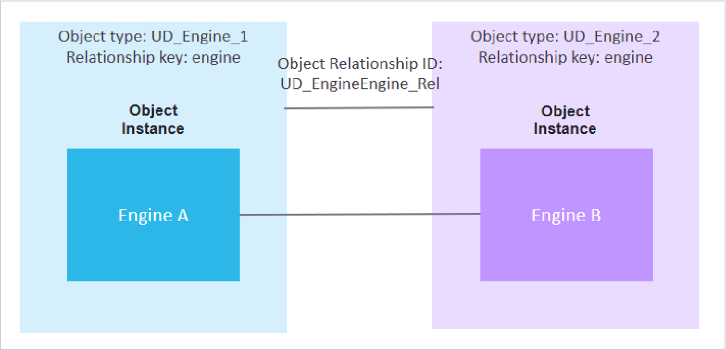 Object Type Management — EnOS Data Catalog documentation