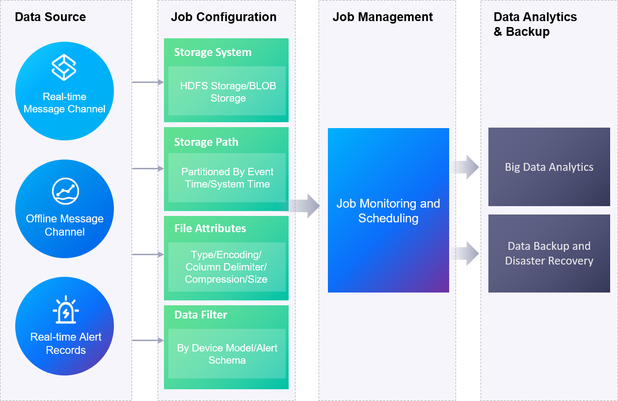 ../../_images/archiving_arch.png