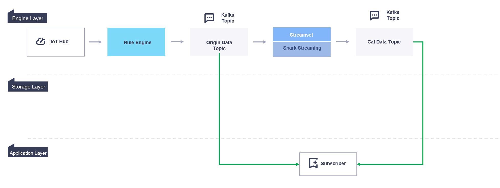 ../_images/data_flow_3_new.png