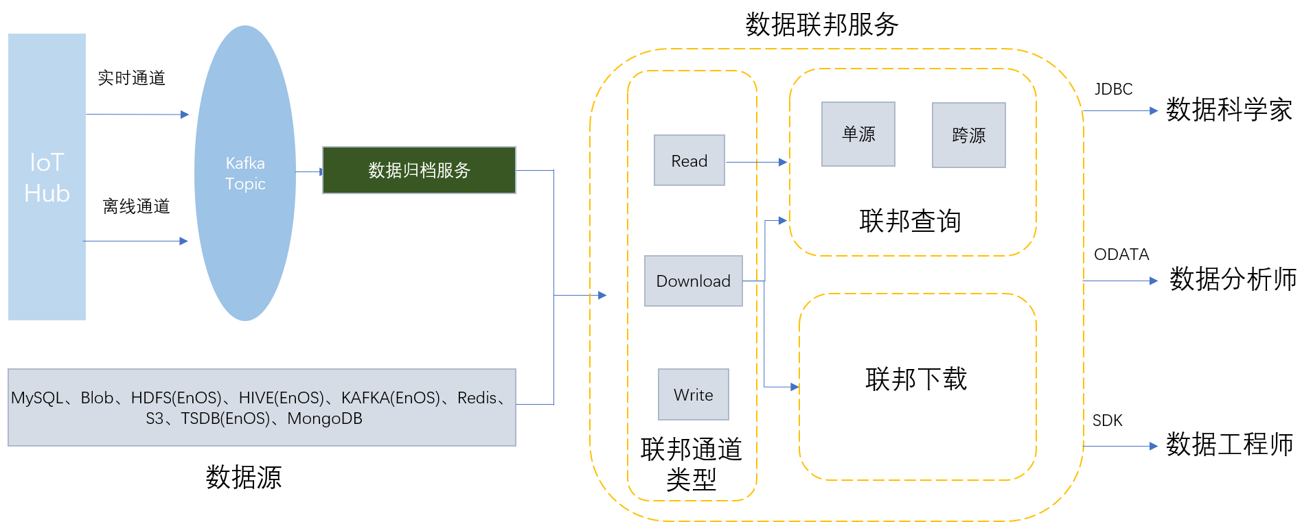 _images/federation_function.png