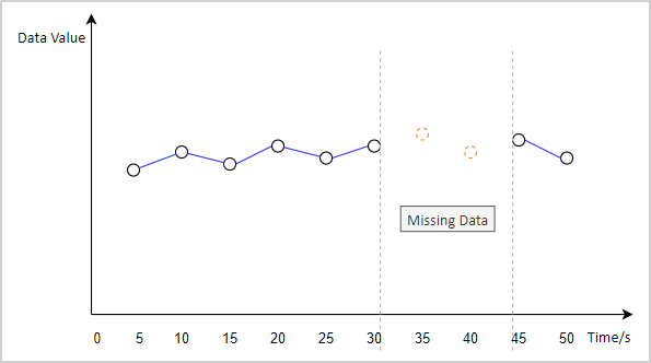 ../_images/missing_data_rule.png