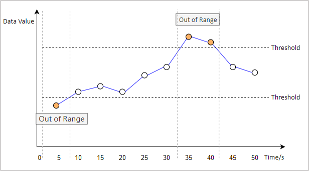 ../_images/out_of_range_rule.png