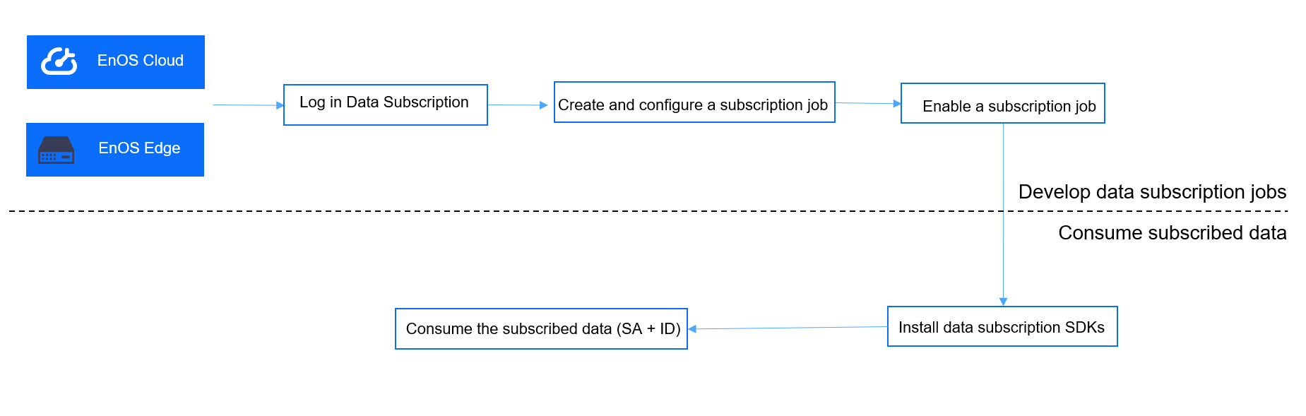 _images/data_subscription_process.png