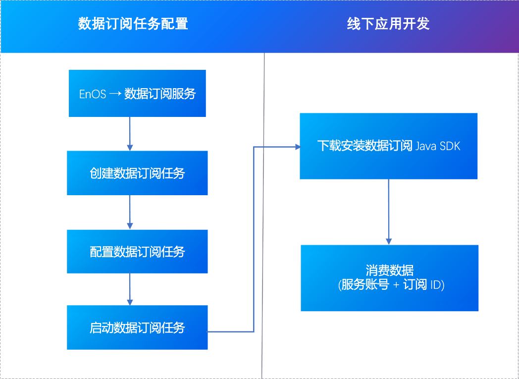 _images/data_subscription_process_new.png