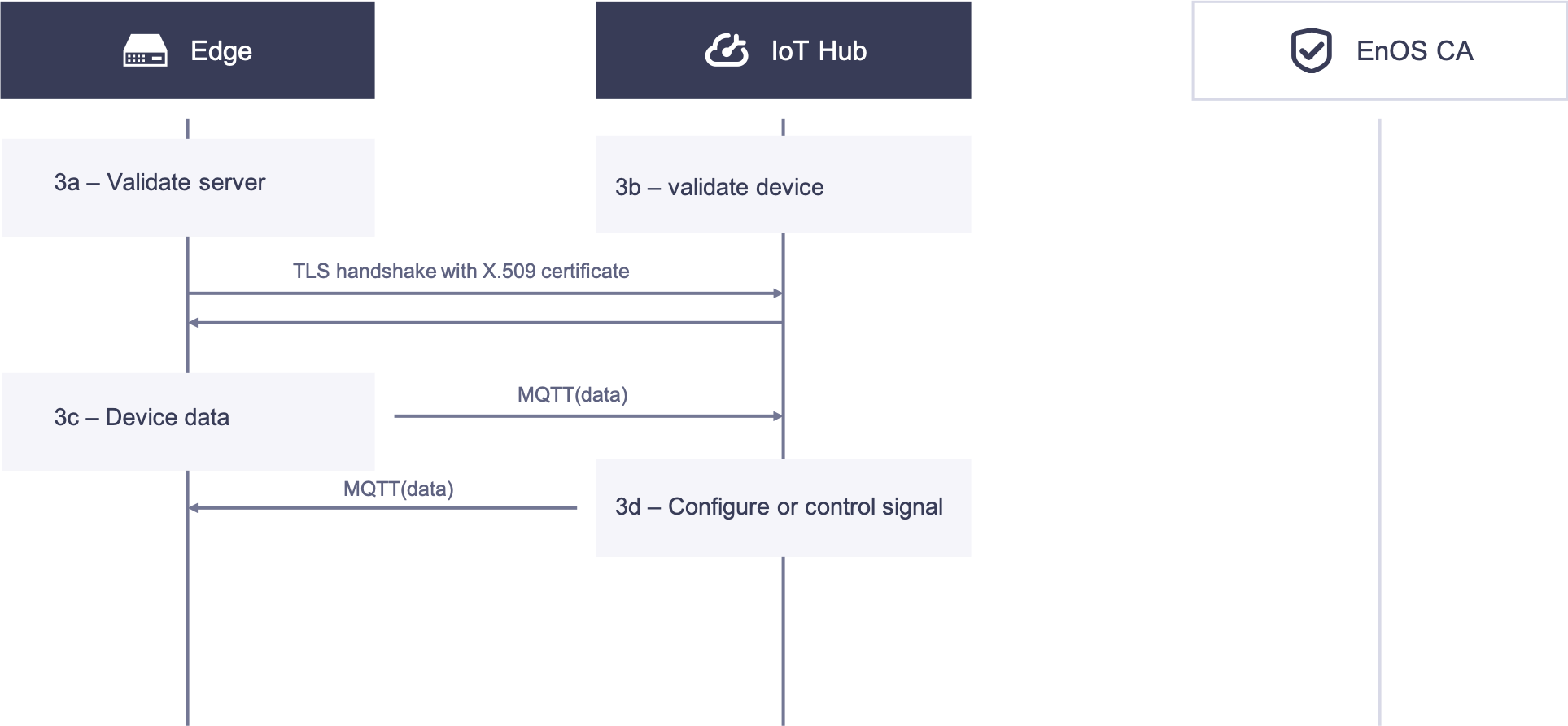 ../_images/certificate_service_secure_communication_03.png