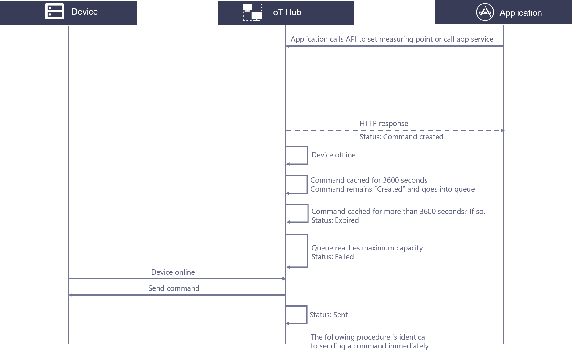 ../../../_images/issuing_cached_commands.png