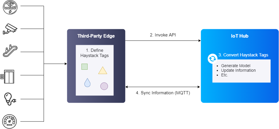 ../../_images/device_access_diagram_example.png