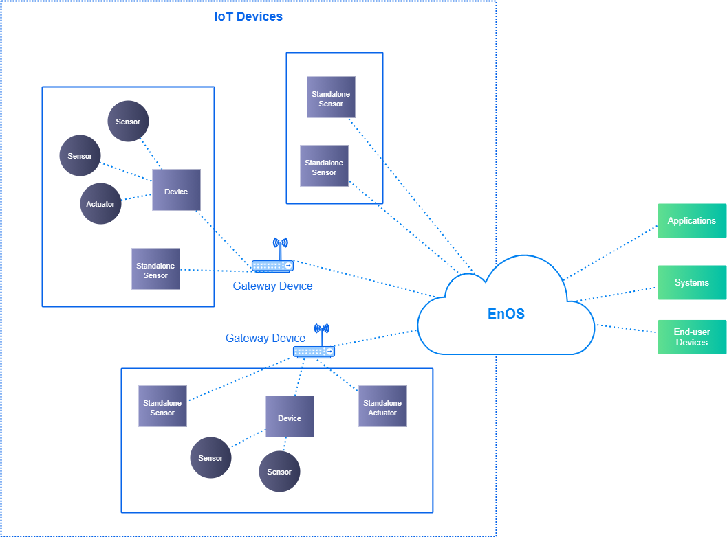 ../_images/iot_devices.png