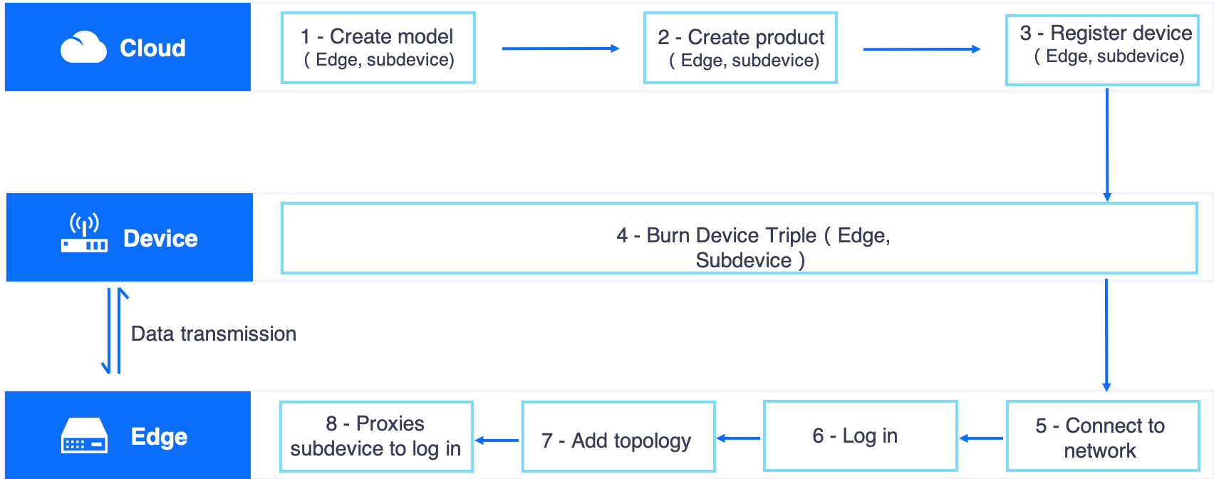 ../_images/edge_connection_task_description.png