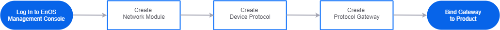 ../../_images/device_access_diagram_process.png