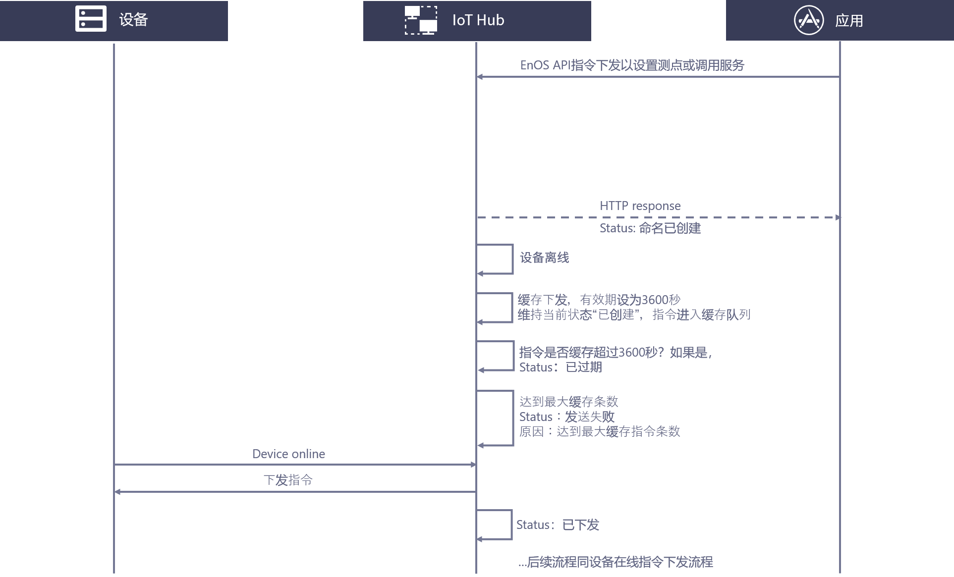 ../../../_images/issuing_cached_commands.png