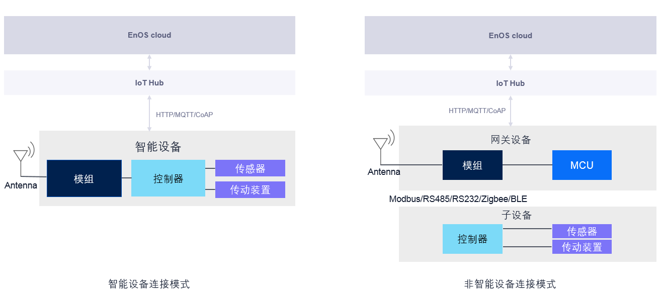 ../_images/device_types.png