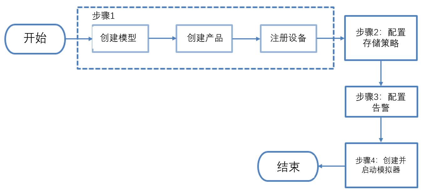 ../../../_images/simulated_ammeter_flowchart.png