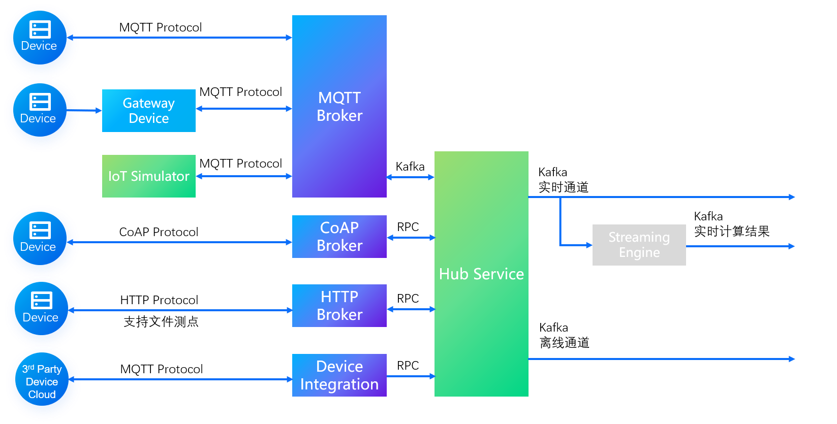 ../_images/data_flow.png