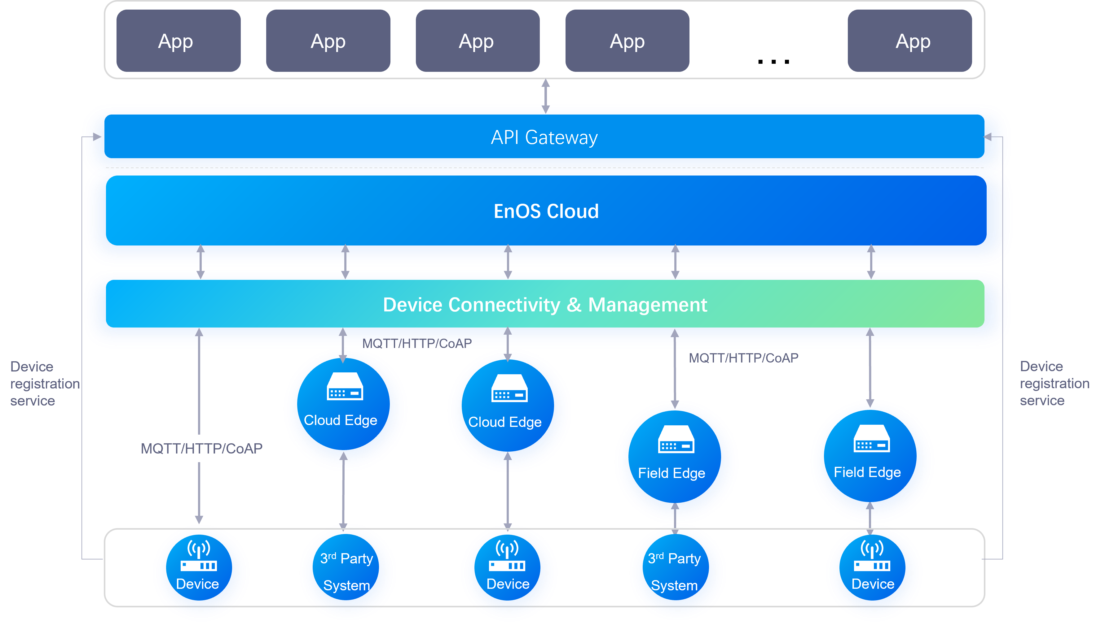 ../_images/device_connection_methods.png