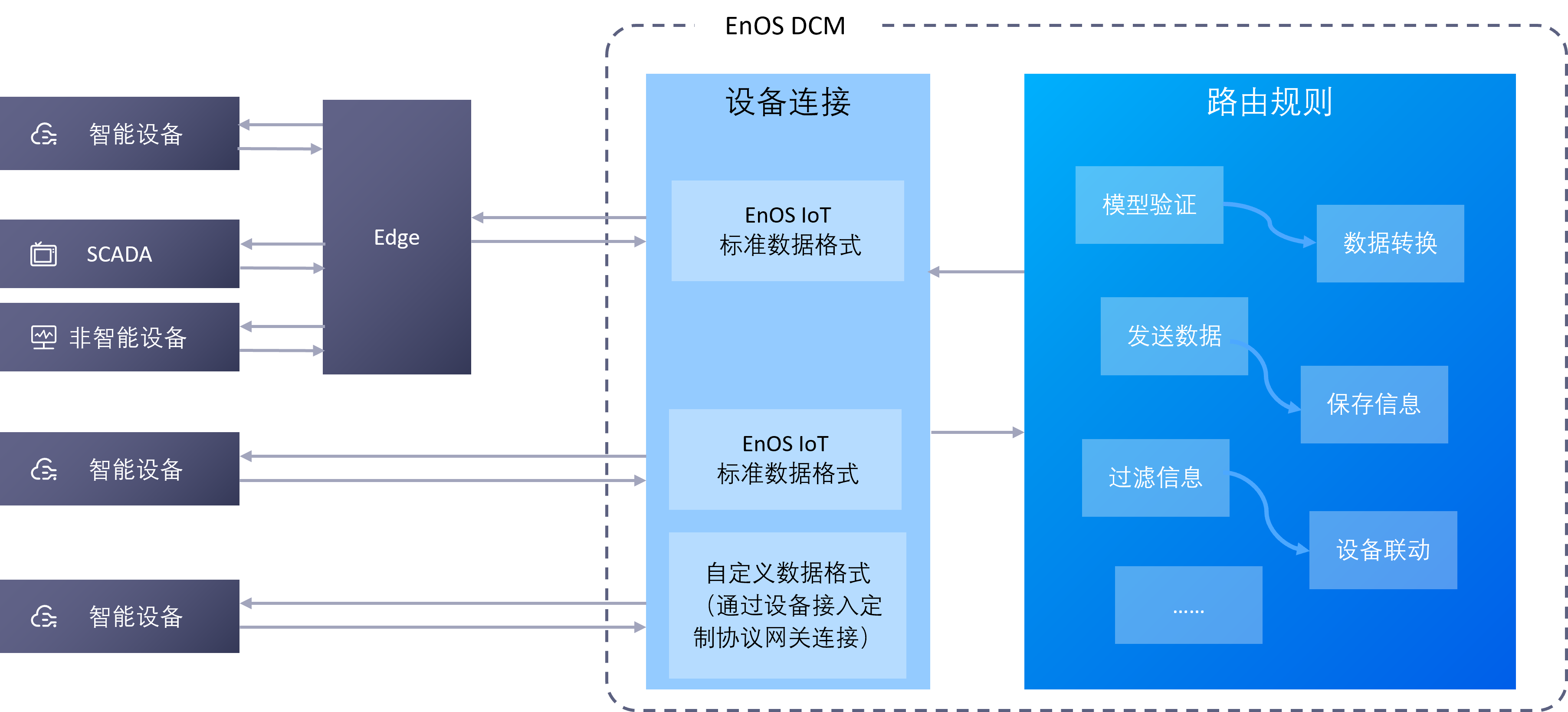 ../../_images/routing_rule.png