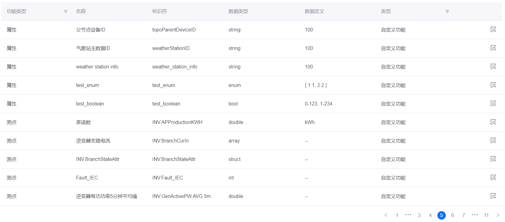 ../../_images/solar_inv_model_features.png