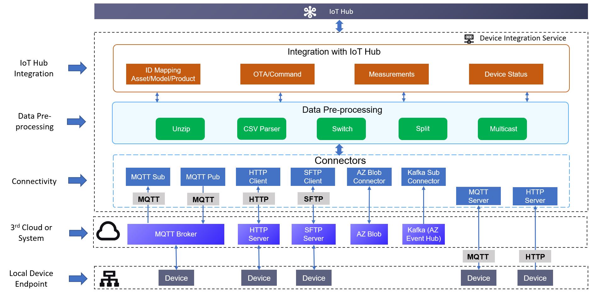 ../_images/dis_product_architecture.png