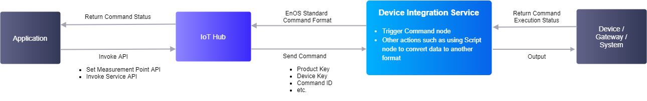 ../../_images/command_diagram.png