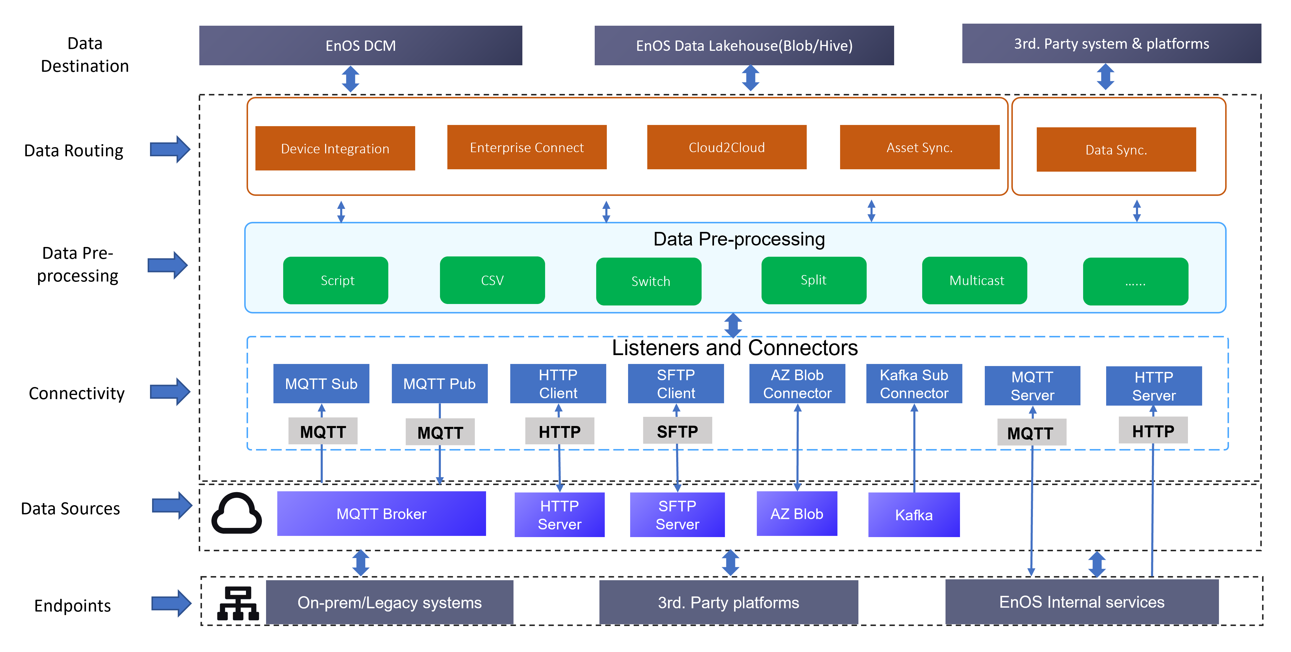 ../_images/dis_diagram.png