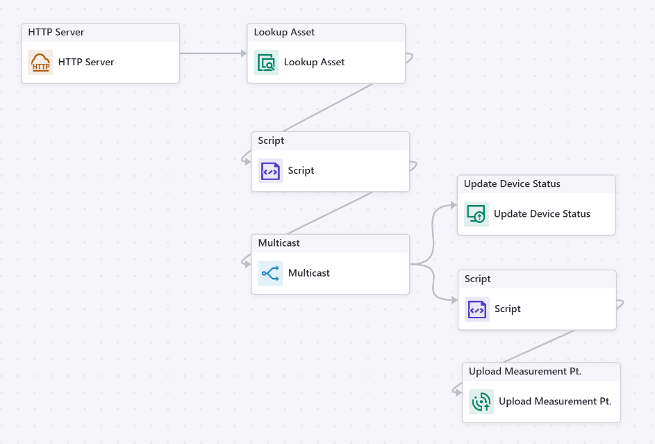 ../_images/gettingstarted_pc_device_flow.png