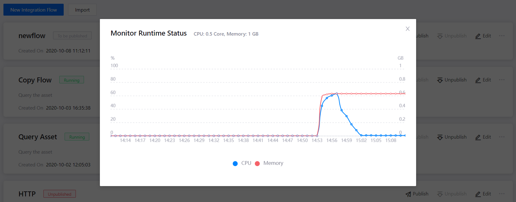 ../_images/monitoring_flow_runtime.png