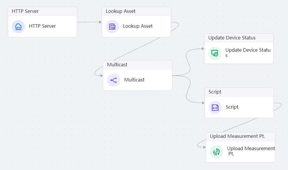 ../_images/gettingstarted_pc_device_flow.png