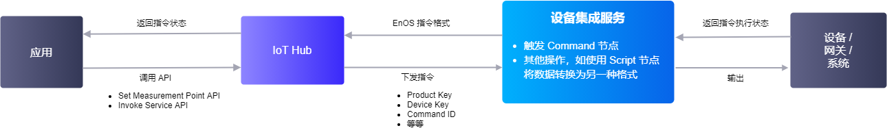 ../../_images/command_diagram.png