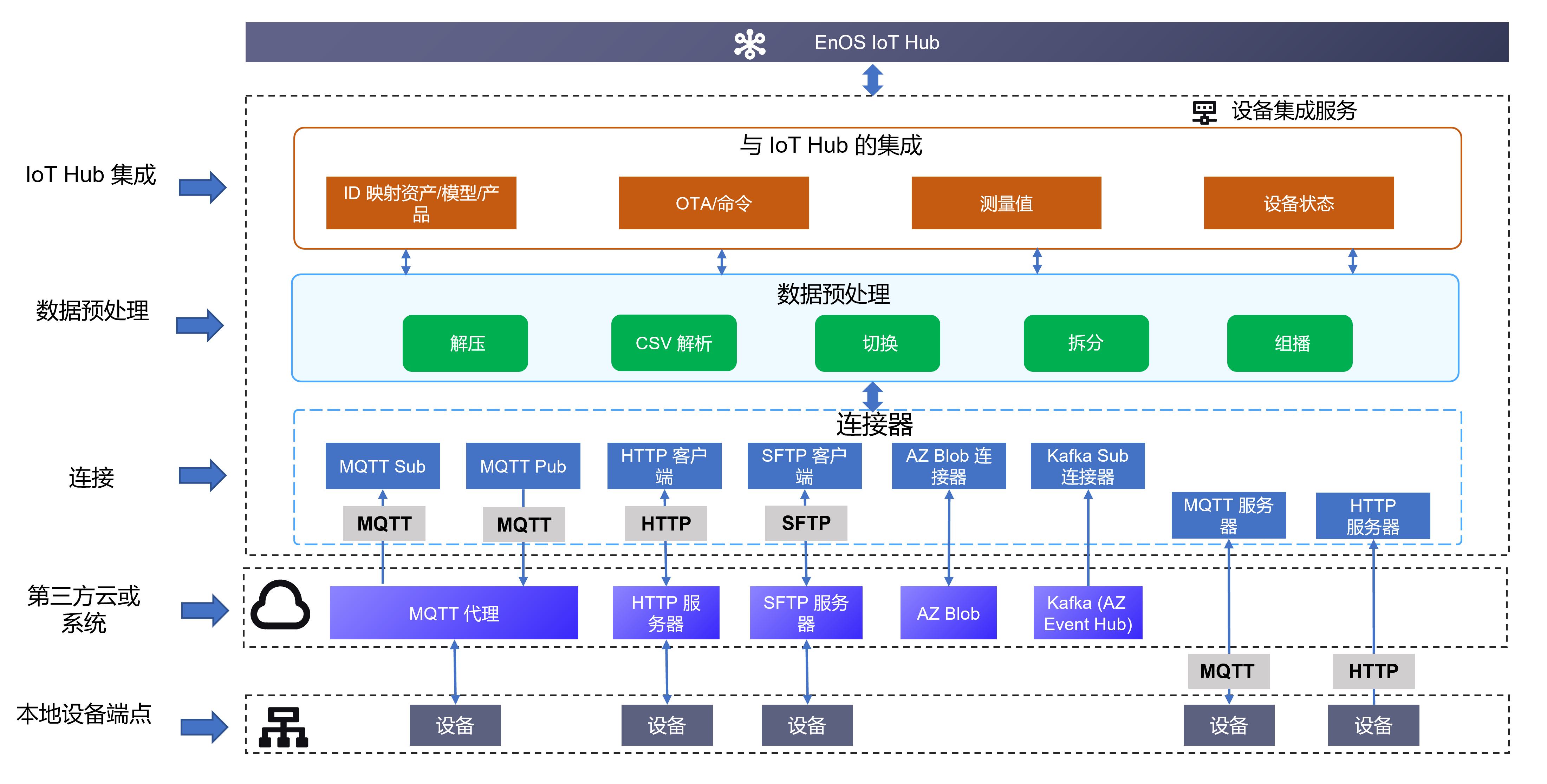 ../_images/dis_product_architecture.png