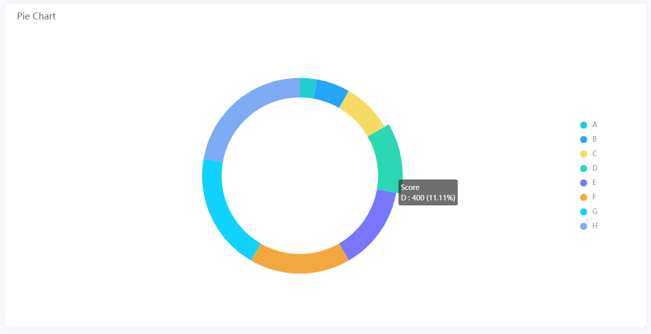 ../../_images/pie_chart.png