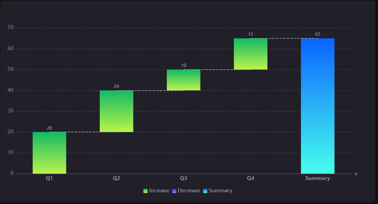 ../_images/waterfall_chart1.png