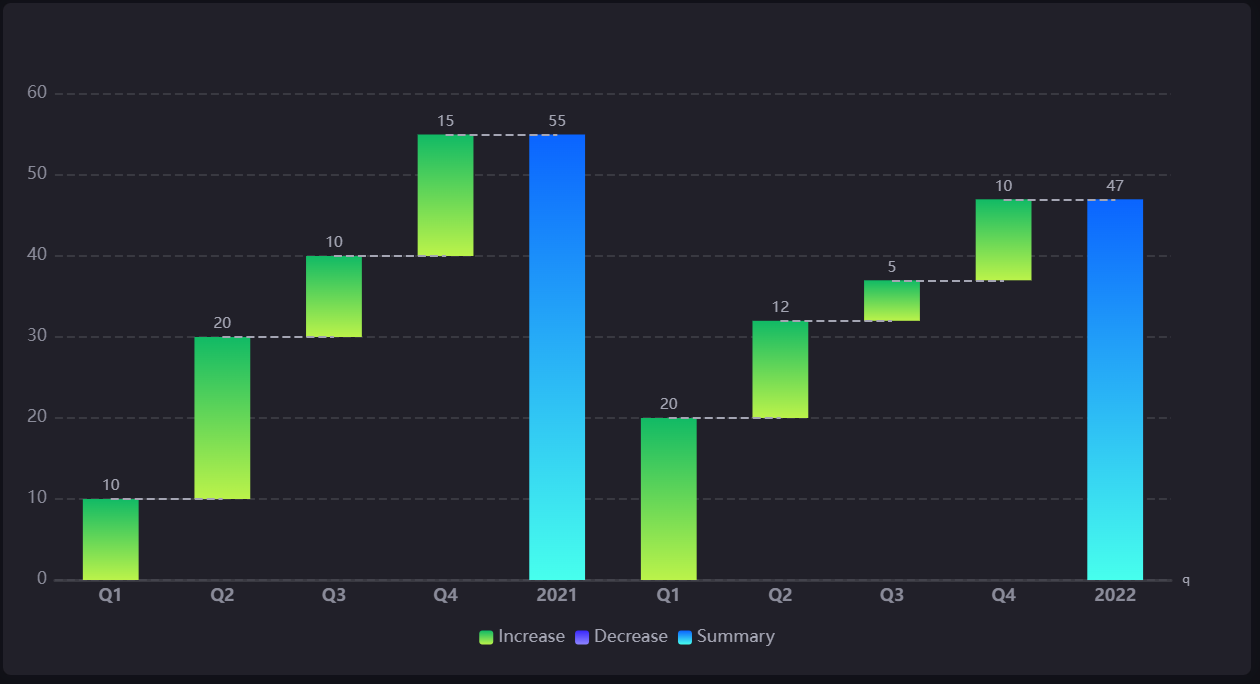 ../_images/waterfall_chart3.png