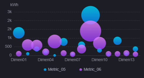../_images/bubble_chart.png