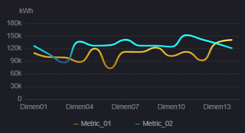 line-chart