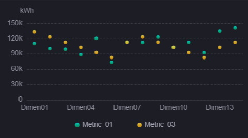 scatter-chart
