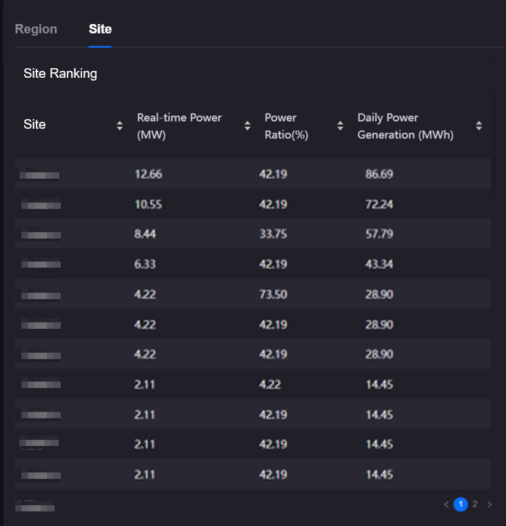 Site Ranking