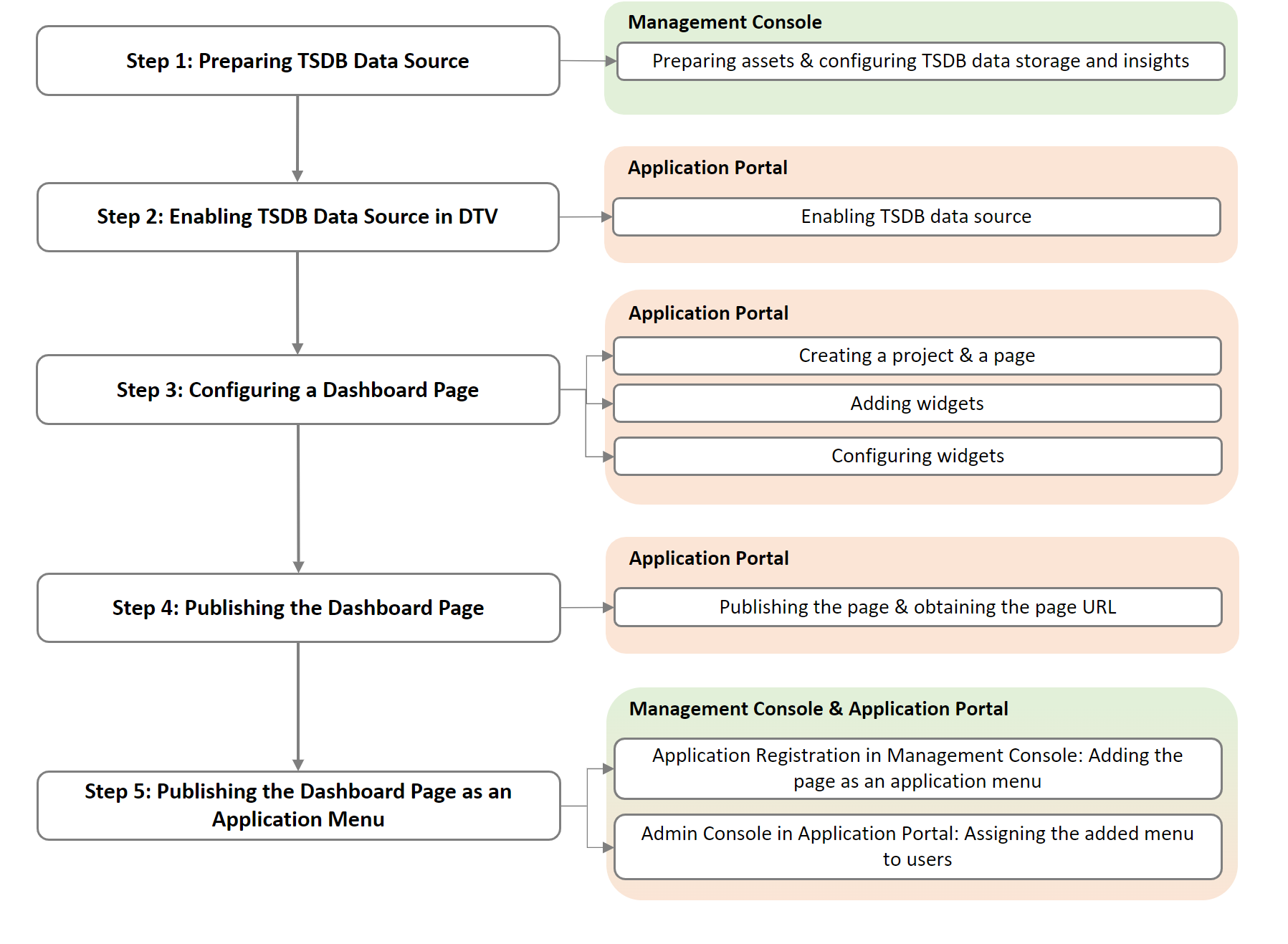 tsdb_workflow