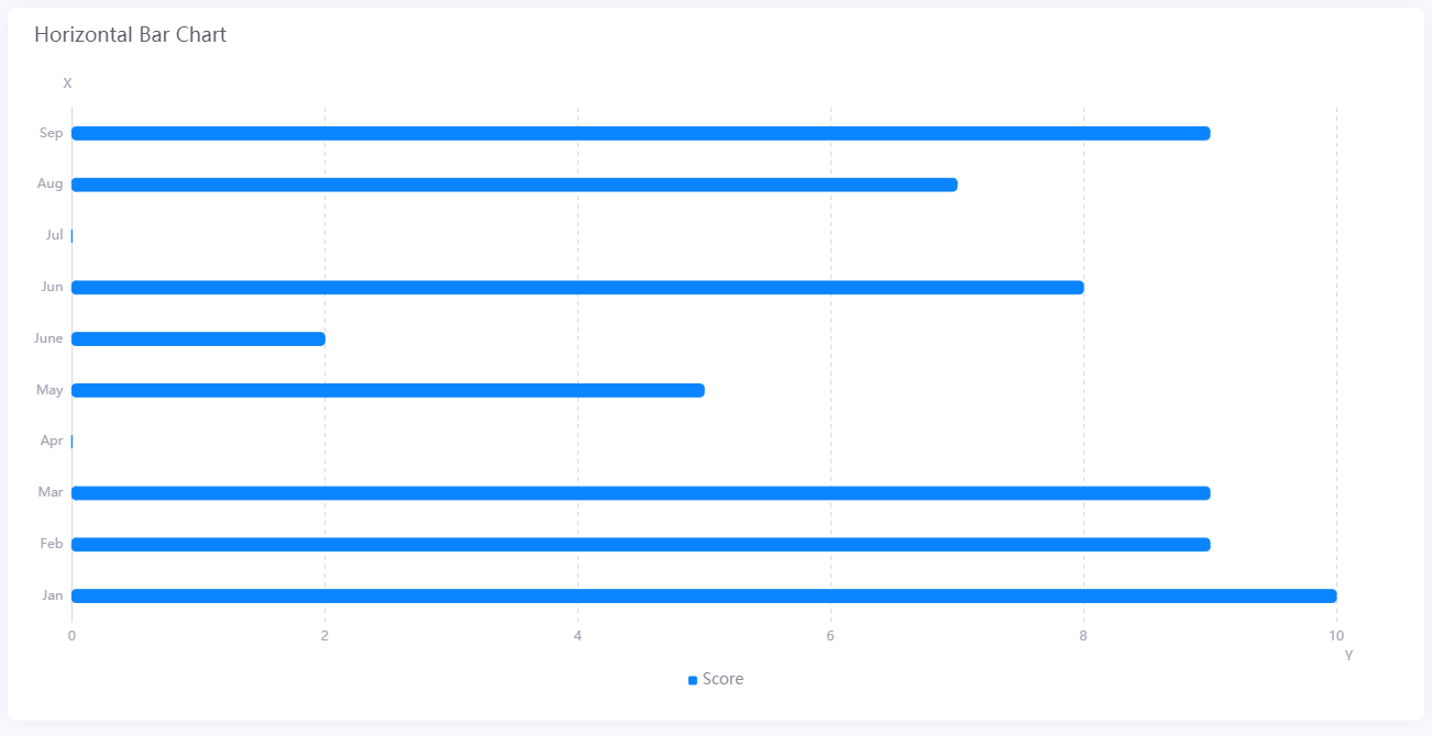 ../../_images/horizontal_bar_chart.png