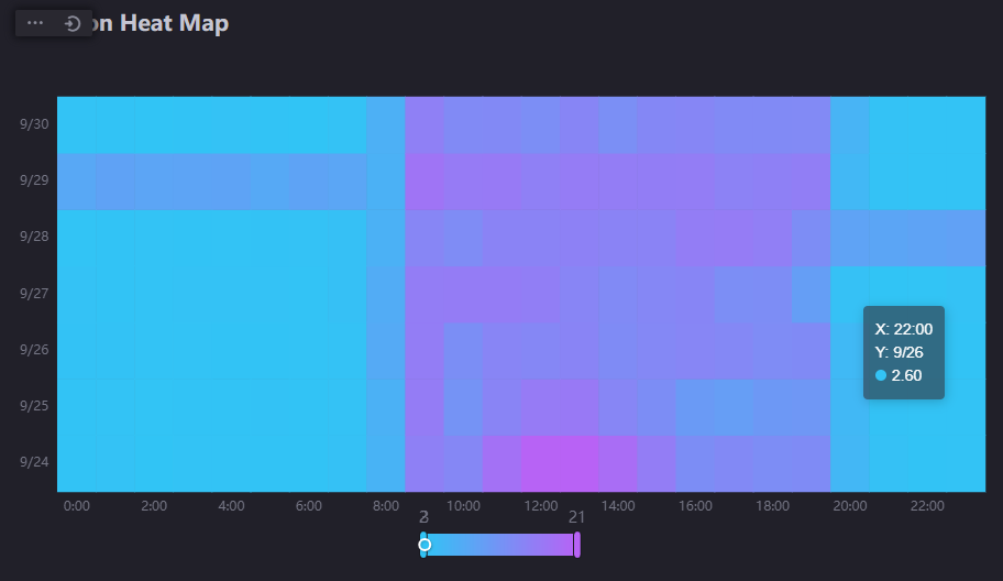 static_data_heat_map