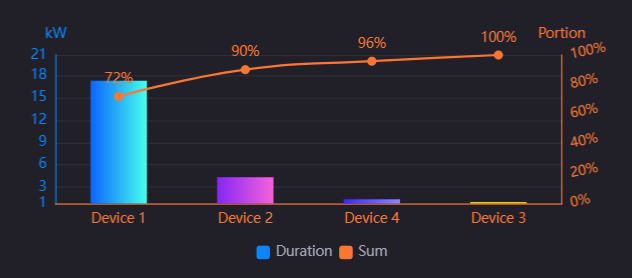 Pareto